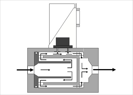 流量計內(nèi)部的延伸流道