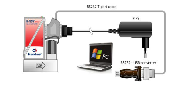 RS232硬件連接